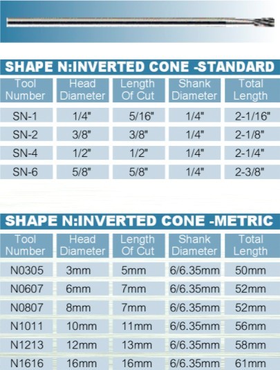 Carbide rotary files --SN