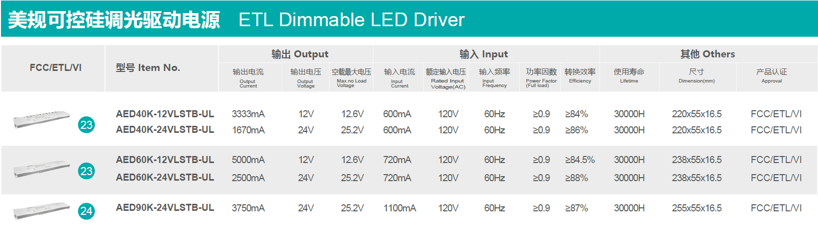 24v 12V Triac Dimmable LED Driver 40W / 60W Cabinet Power Supply