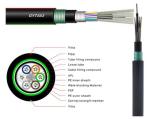 GYTA53 Direct Buried Fiber Optic Cable