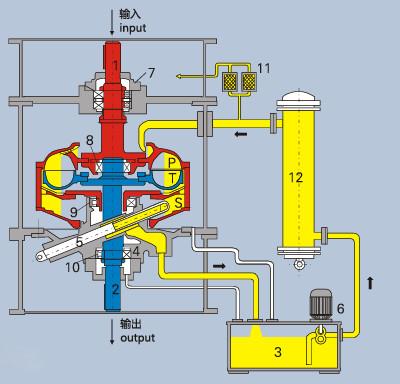 Guangdong zhongxing power transmission YOTcl variable speed couplings YOTcl450