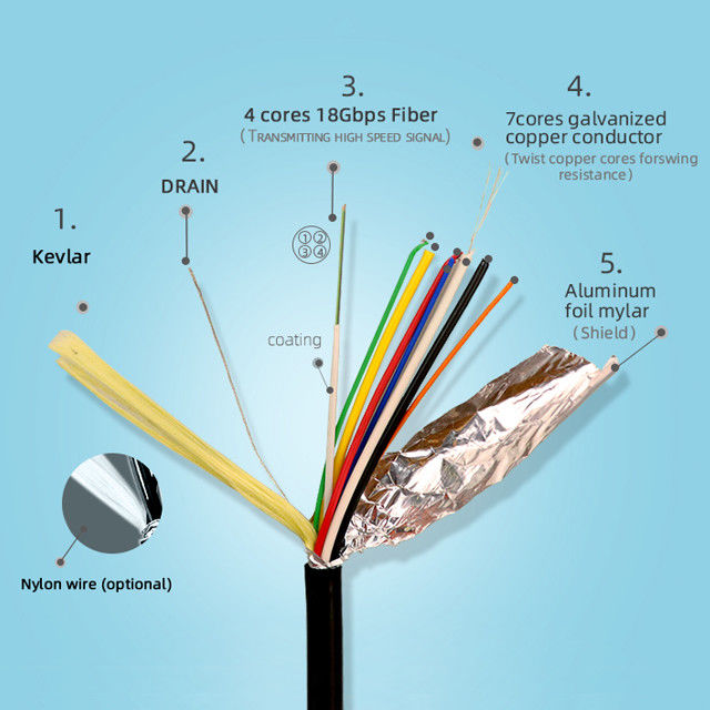 48g Hdmi Cable 8k 48g 8k Hdr Vrr Support Hdr Earc