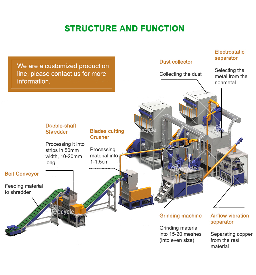 Automnatic Solar Panel Recycling Production Line 1500KG/H 1 Year Warranty