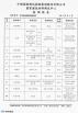 Shandong Qitai Aluminum Technology Co., Ltd. Certifications