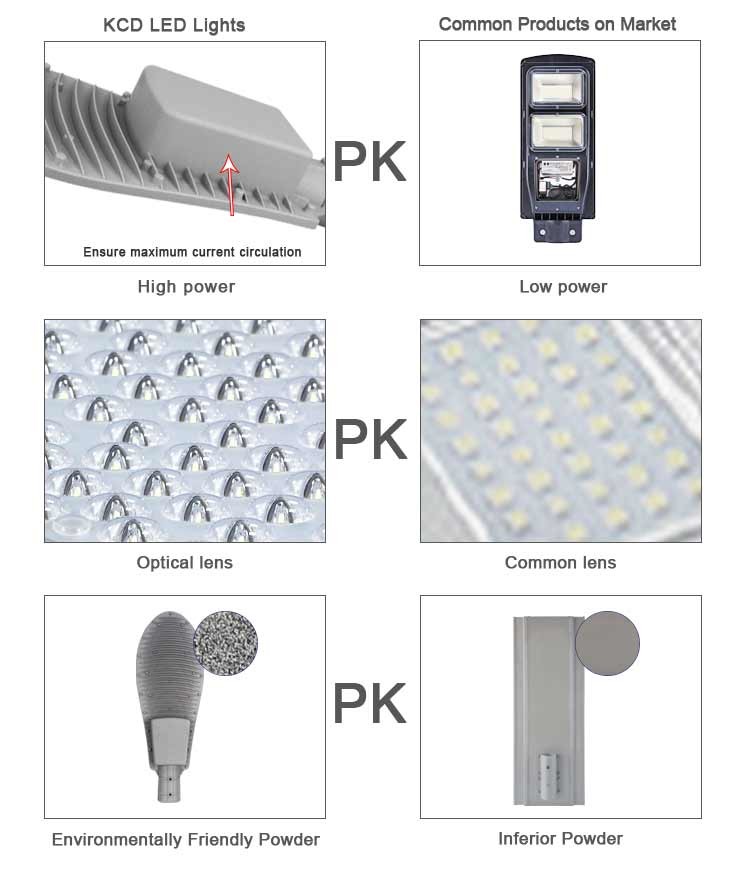 OEM ODM DC Photocell 150watt Solar Street Light