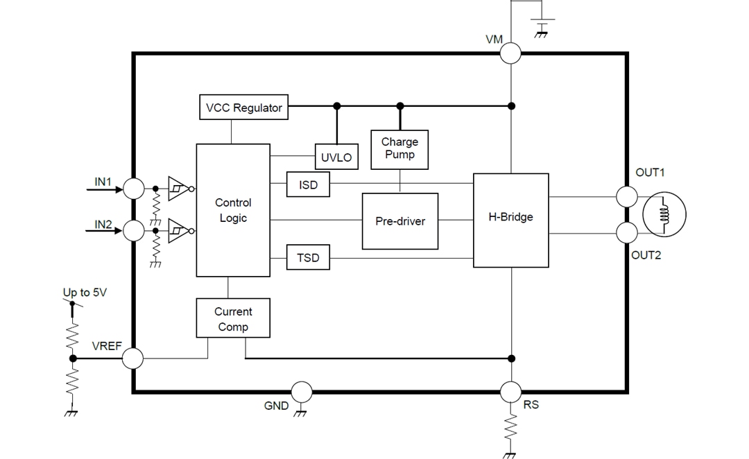 Block Diagram - Toshiba TB67H45 Brushed Motor Drivers