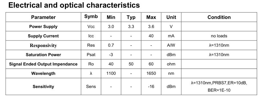 10G Tosa Module , 1550nm Rosa Small Dark Current High Reliability