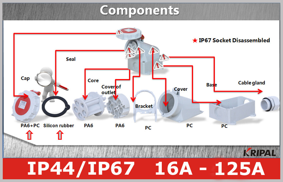 16A 32A 63A 125 Amp Wall mounted Industrial Socket Outlets Appliance Inlet