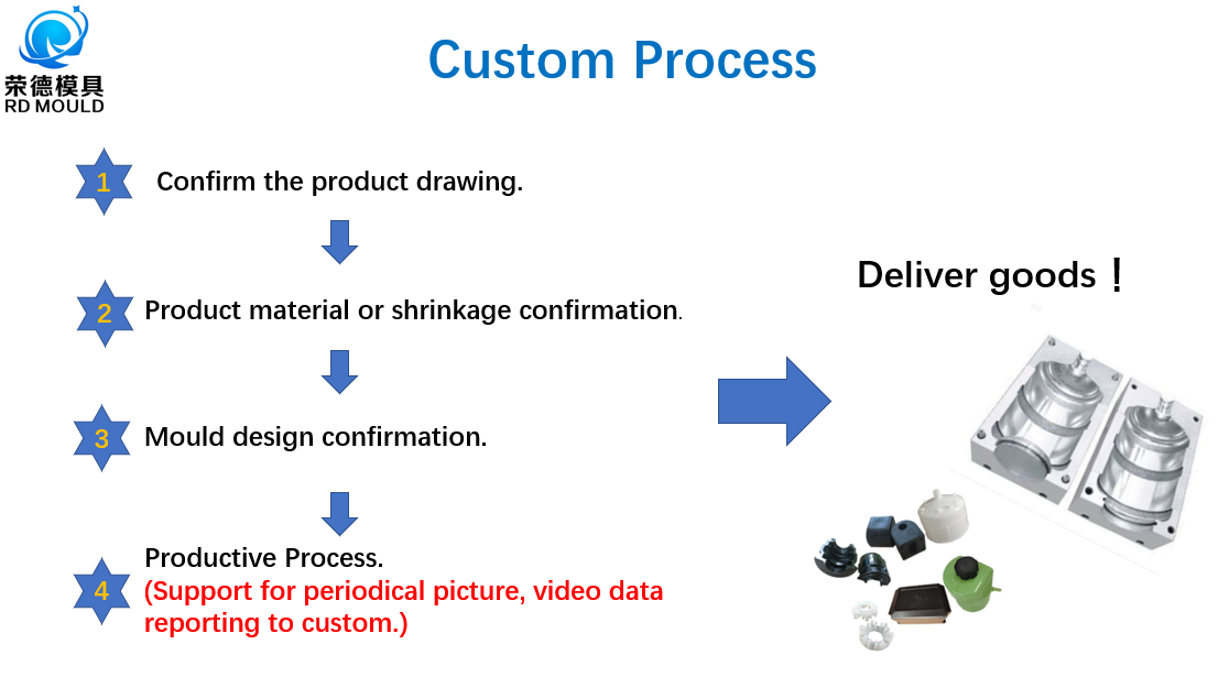 Custom Silicon Rubber Compression Mould / Plastic Injection Mold For Parts Making