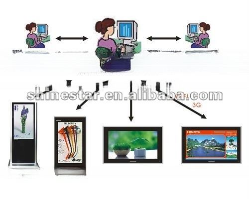 floor stand 49 inch double sided LCD display digital signage advertising kiosk
