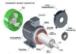 3phase AC Permanent Magnet Motor Synchronous Generator 1KW 2KW 5KW 50KW 500KW５ＭＷ