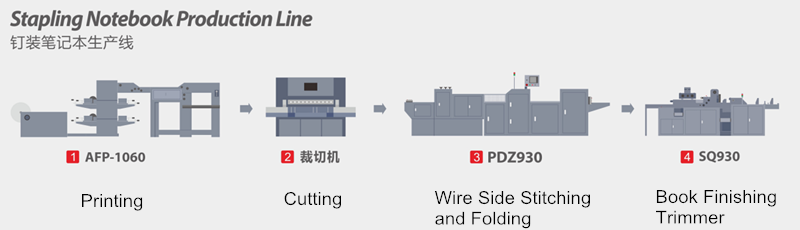 High Efficiency Notebook Folding Stitching Machine 1960kg Weight 1 Year Warranty