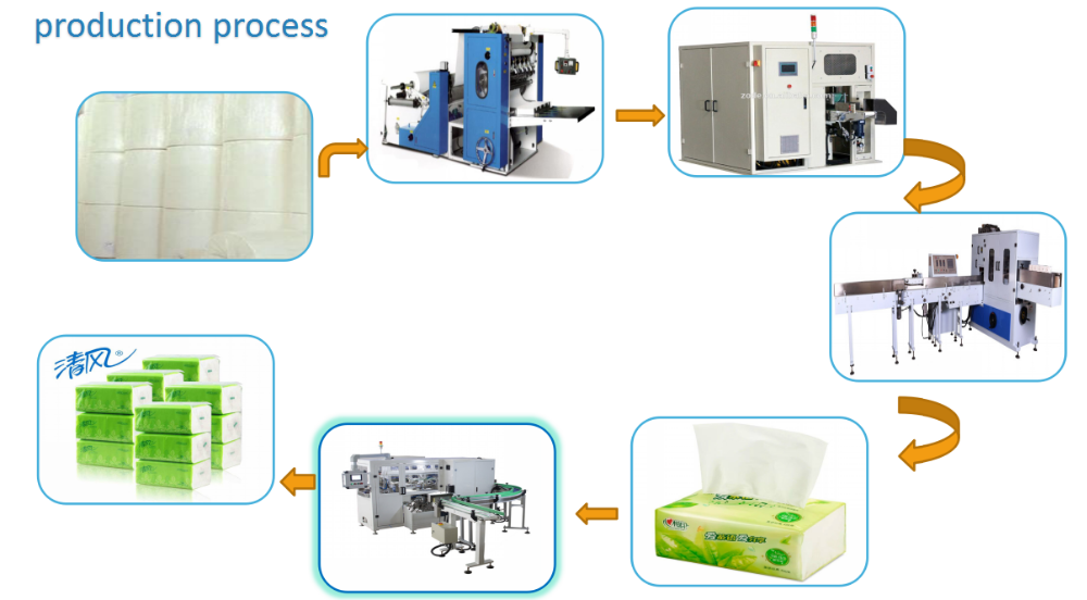 Horizontal 5bags/min Napkin Paper Wrapping Machine 0.5Mpa PLC