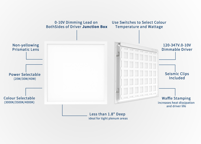 2ft X 4ft LED Panel Light 3500K 4000K 5000K 6500K No Flicker