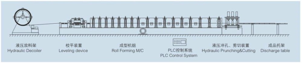Hebei Automatic Aluminum Plate Concrete Roof Ridge Cap Roll Forming Machine