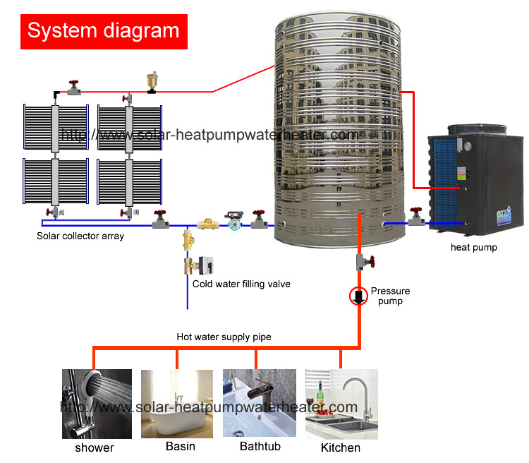 Non Pressurized Solar Heat Pump Water Heater , Solar Thermal Water Heater 4.0 Cop