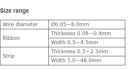 Heat Resistance Wire 0cr20al6 Thin Wide Heating Strip For Fe-Cr-Al 1300