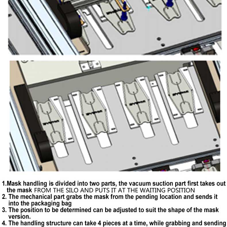 High speed 150 pcs/min medical mask packaging machine face mask packaging machine fully automatic