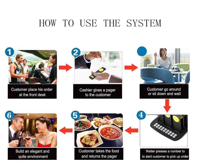 wireless keyboard transmitter with 18 coaster pagers for waiter calling customer waiting in queue