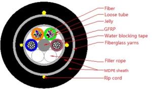 Quality HDPE 1550nm Self Supporting All Dielectric Armored Fiber Optic Cable G652D G657A Cores wholesale