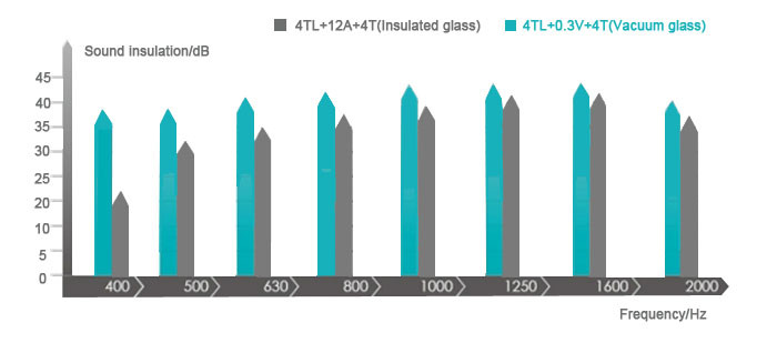 LOW-E Double Vacuum Glass 6.3mm 8.3mm 10.3mm Tempered Vacuum Glass Customized