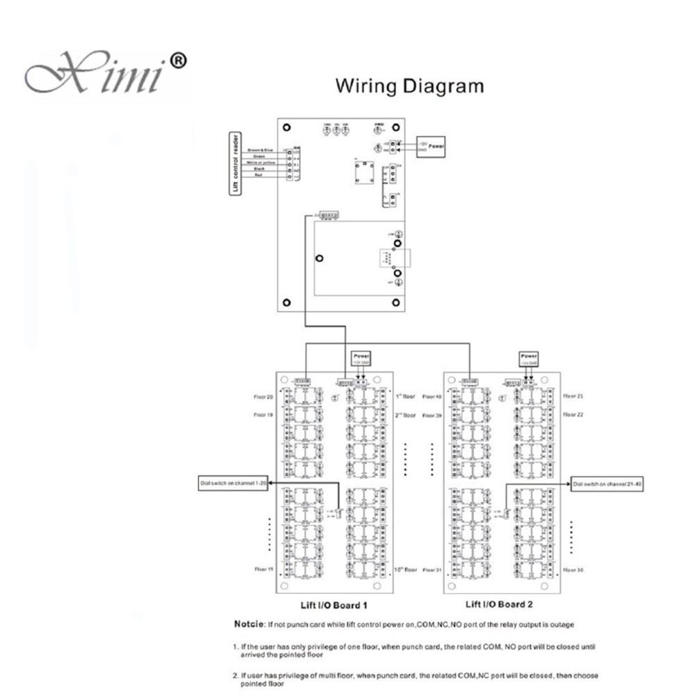 TCP/IP Fingerprint And RFID Card Elevator Access Control Systsem 20/40 Floors Elevator Door Control Board