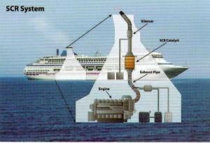 Quality Marine Scr Systems NOx Denitration wholesale