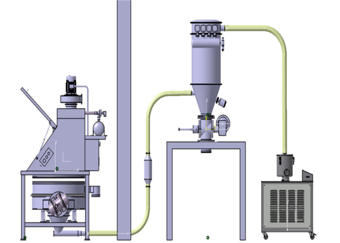 Third Generation ZSL III Serial GMP Vacuum Feeder Machine Auxiliary Machine