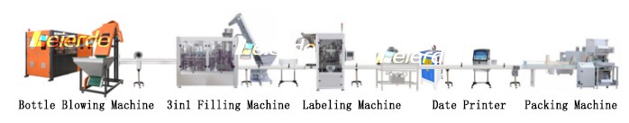 Electric Mini Mineral Water Bottle Filling Machine For 6000-8000BPH Capacity In Germany