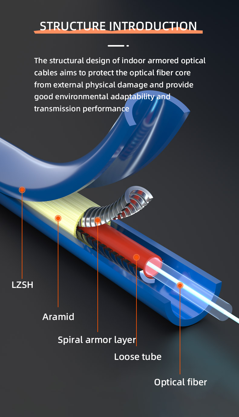 Custom Length Multimode 6 Core 12 Core Flexible Spiral Steel Armoured Fiber Optical Cable