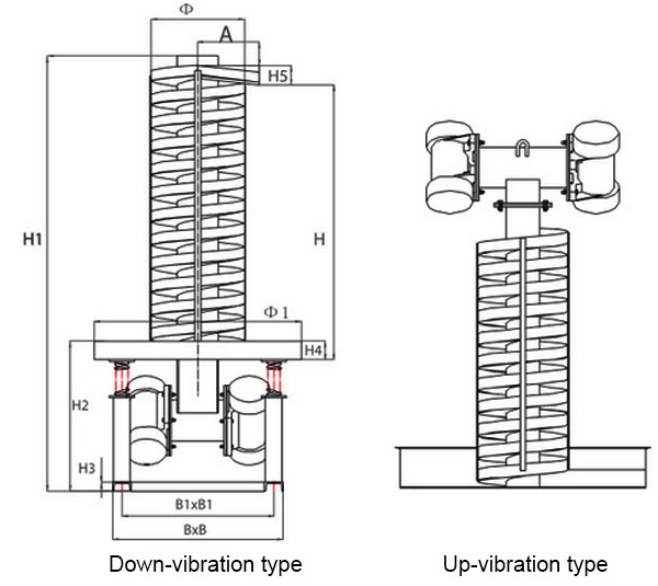 Customizable Vertical Vibration Elevator Spiral Vibration Conveying Feeder