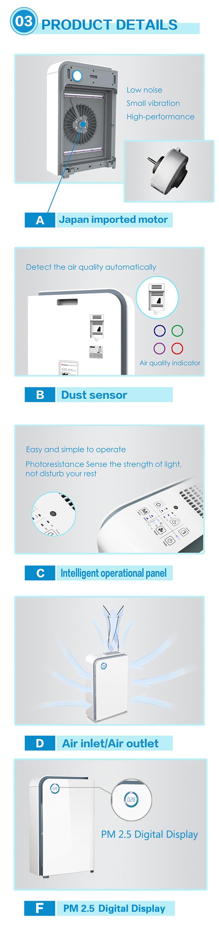 WIFI Hepa Filter Air Purifier With UV Light Sanitizer 60dB Washable Filter