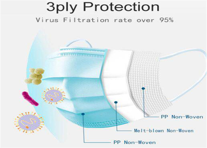 Non Woven Materials Disposable Dust Mask With High Bacteria Filtration