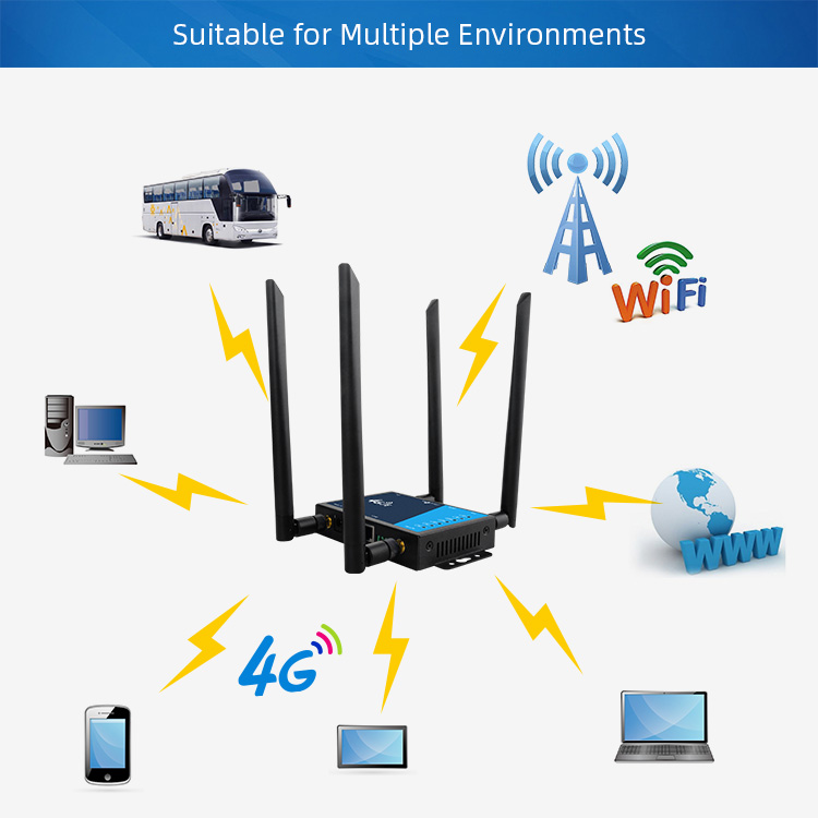 CAT4 4G LTE Router 300Mbps Wireless LTE Router With Sim Card Slot