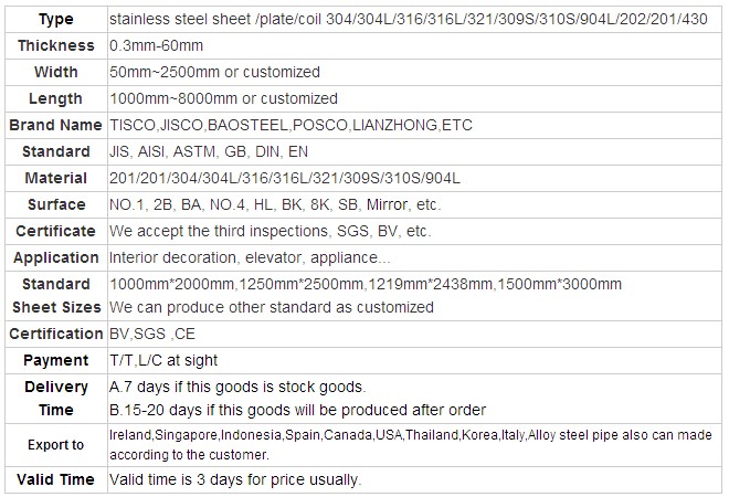 304 Stainless Steel Plate / Stainless Steel Sheet 304