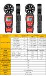 3x1.5V AAA Batteries Handheld Digital Anemometer , 60 Degree Digital Wind Meter