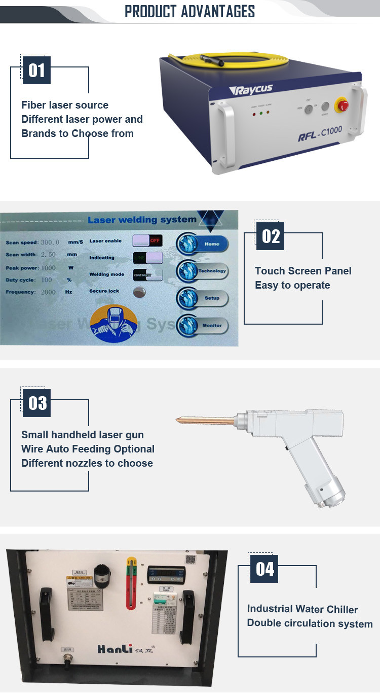 1000W Multi Functional Fiber Laser Machine For Cleaning Welding Cutting