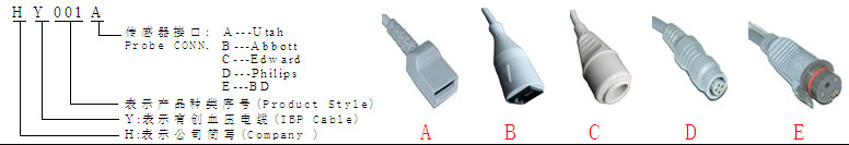 3M Grey Wire Reusable Transducer Cable Datex 10 Pin To Edward 6 Pin