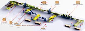 China 100mm To 500mm Wooden Pallet Machine Wood Pallet Manufacturing Equipment on sale