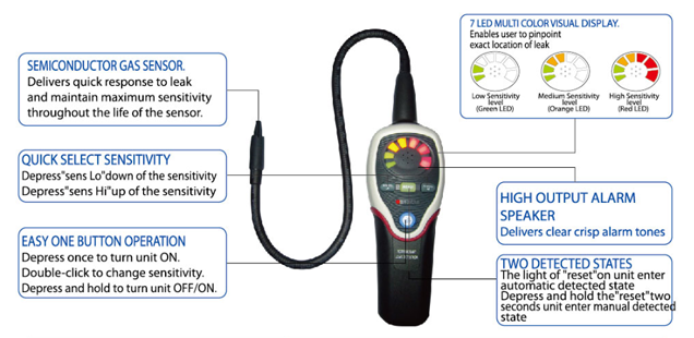 Microprocessor Control Electronic Gas Leak Detector Devices 7 Hours Battery Life
