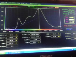 RA 90 led  G9 led lights test report