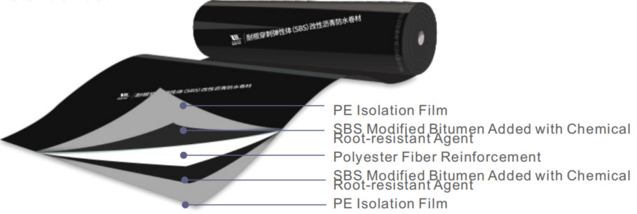 Bondsure® SBS Torch Applied Modified Bitumen Root Resistant Waterproofing Membrane