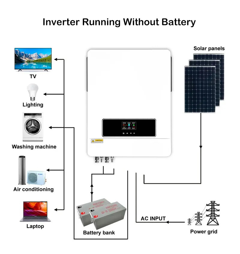Full Hybrid 10kw Solar Panel Energy System Off Grid Photovoltaic Power Station