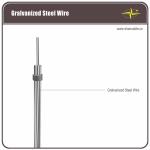 GSW Aluminum Conductor Steel Reinforced Anti Extrusion 16.41mm² - 765.99mm²