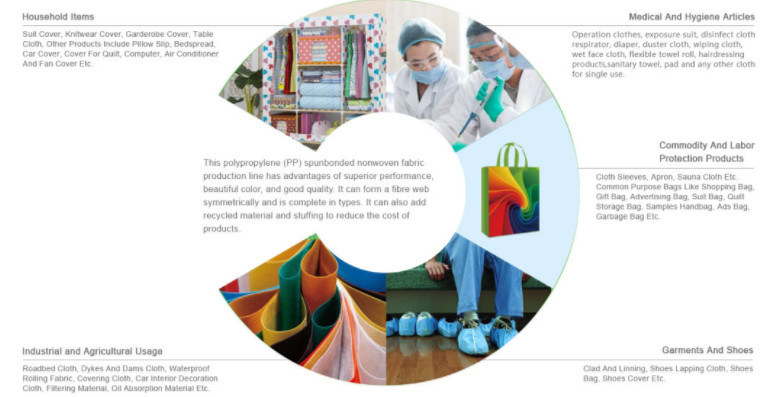 Single Beam PP Non Woven Fabric Machine For Cotton Carry Bag Full Automatic