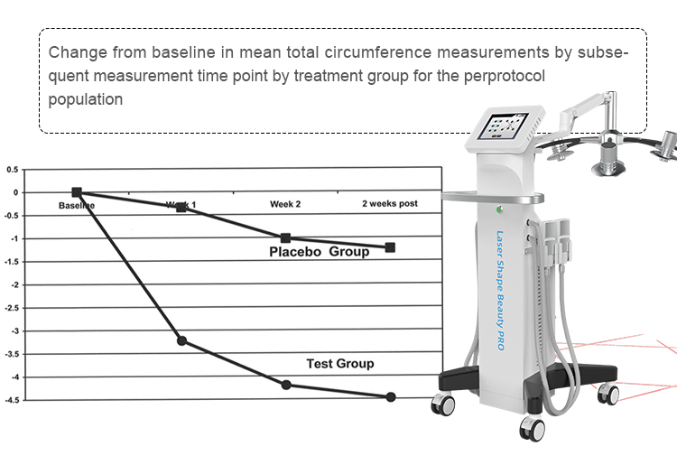 635nm Wavelength Beauty Apparatus Laser Slimming Cellulite Reduction Machine