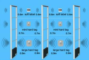 Quality ABNM 8.2mhz cosmetic shoes closes anti-shoplifting EAS RF MONO antena wholesale