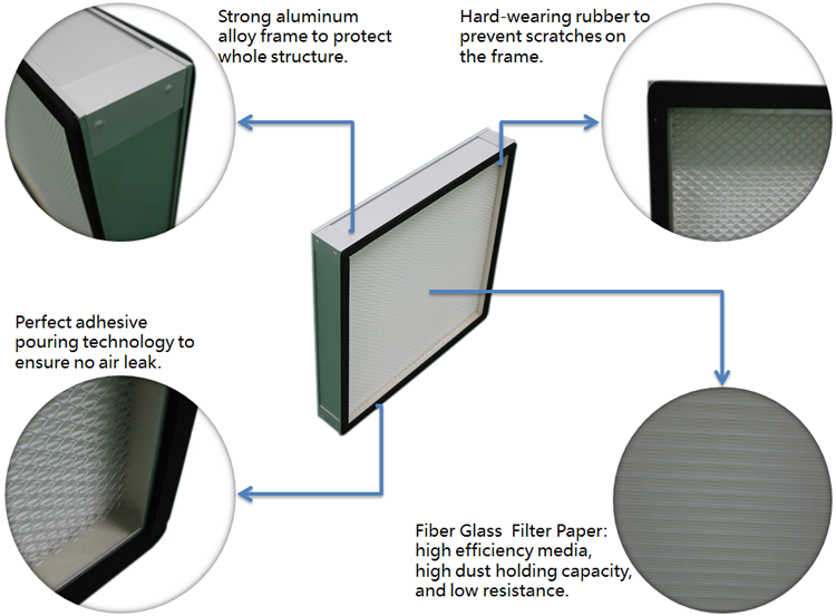 Fine Dust Filtration H13 HEPA Air Filter Replacement 24x24x2