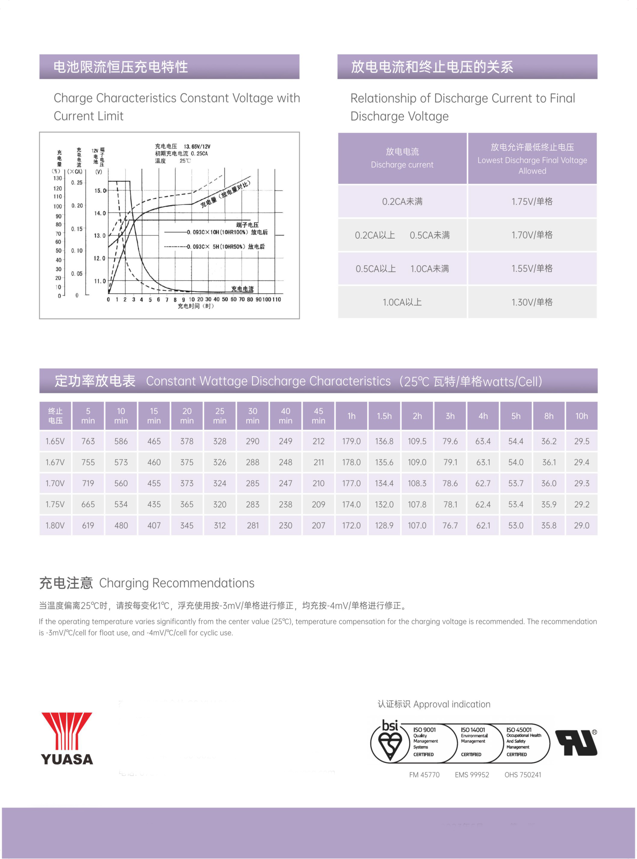 YUASA NP155-12 12V 155Ah Battery Rechargeable VRLA Battery for UPS Uninterrupted Power Supply
