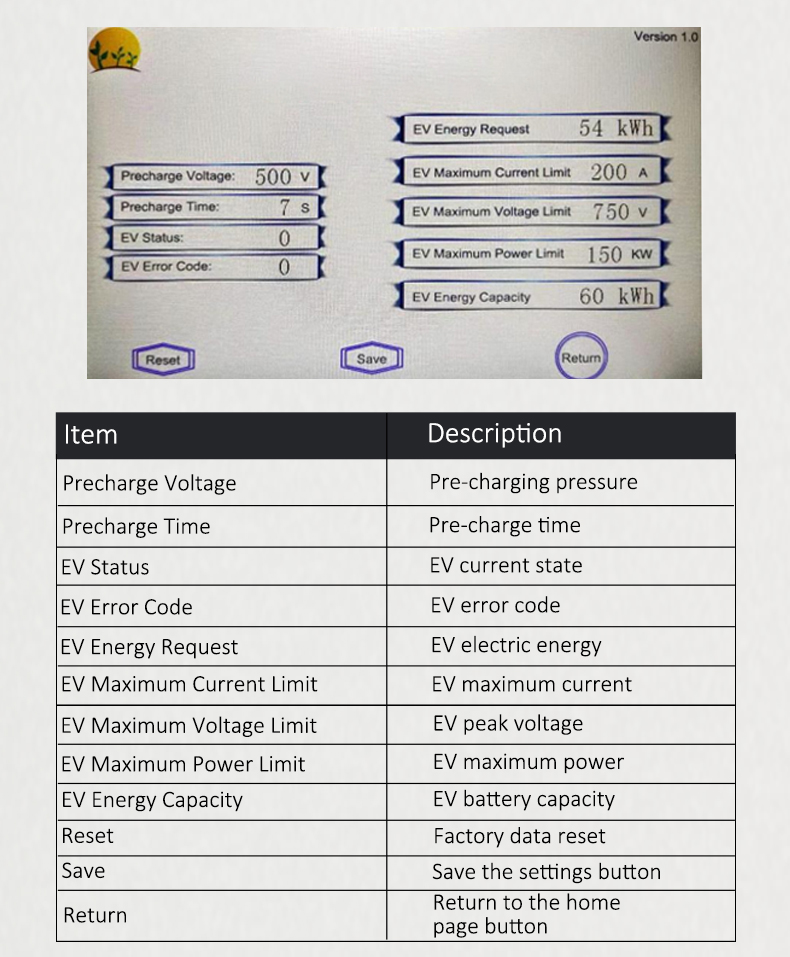 DIN70121 Protocol CCS1 CCS2 CHAdeMO GB/T Electric Vehicle Simulator Kit Charging