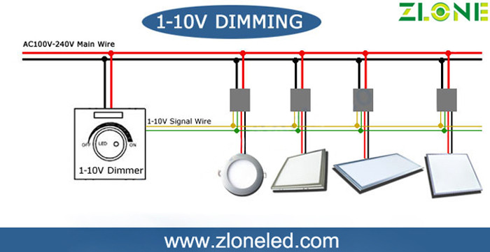 72w Eco - Friendly Dimmable Led 600x600 Panel Lights With Dimmer
